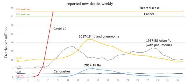 Covid weekly deaths - US v2